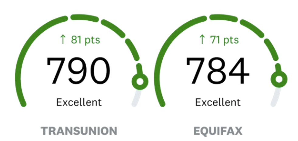 Credit scores increases